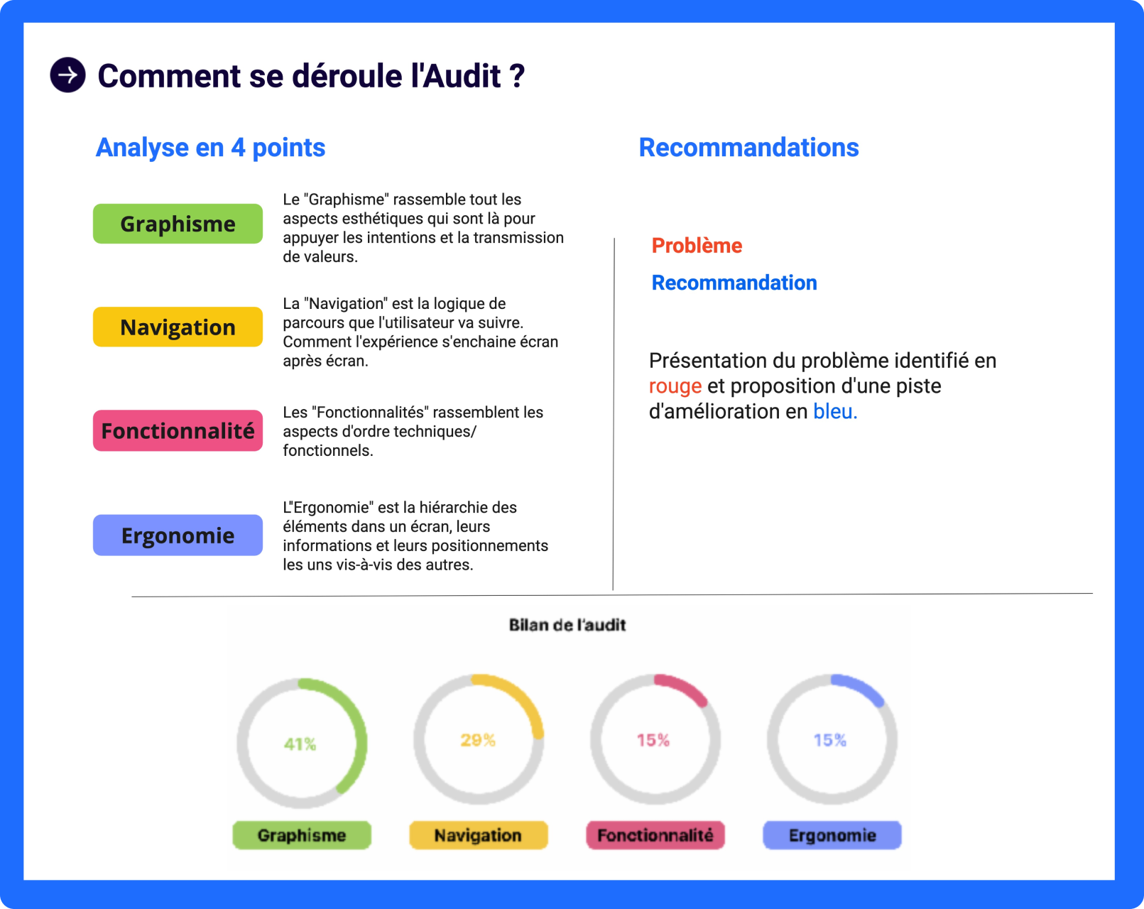 AUDIT UX