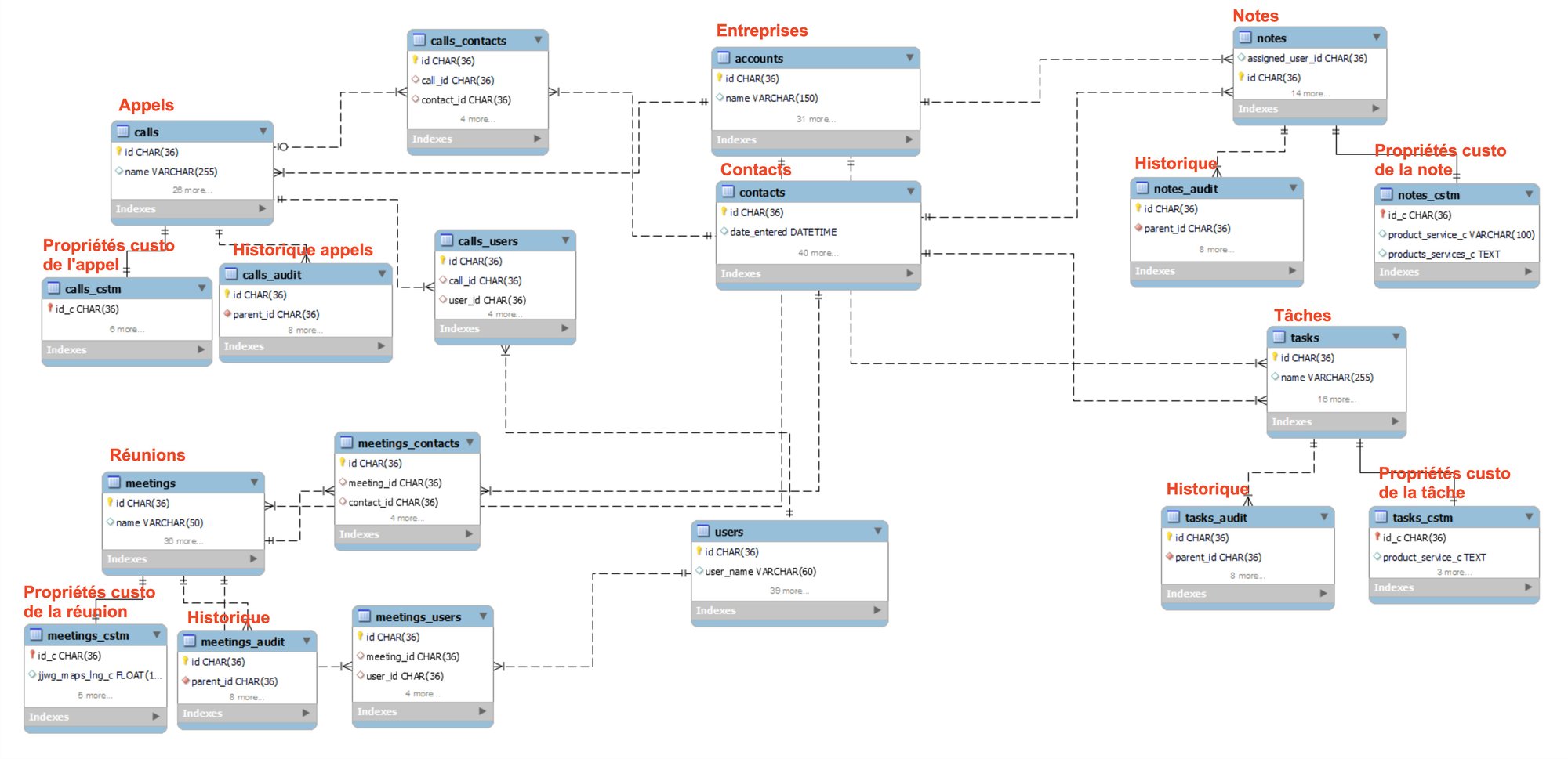 Schema ERD