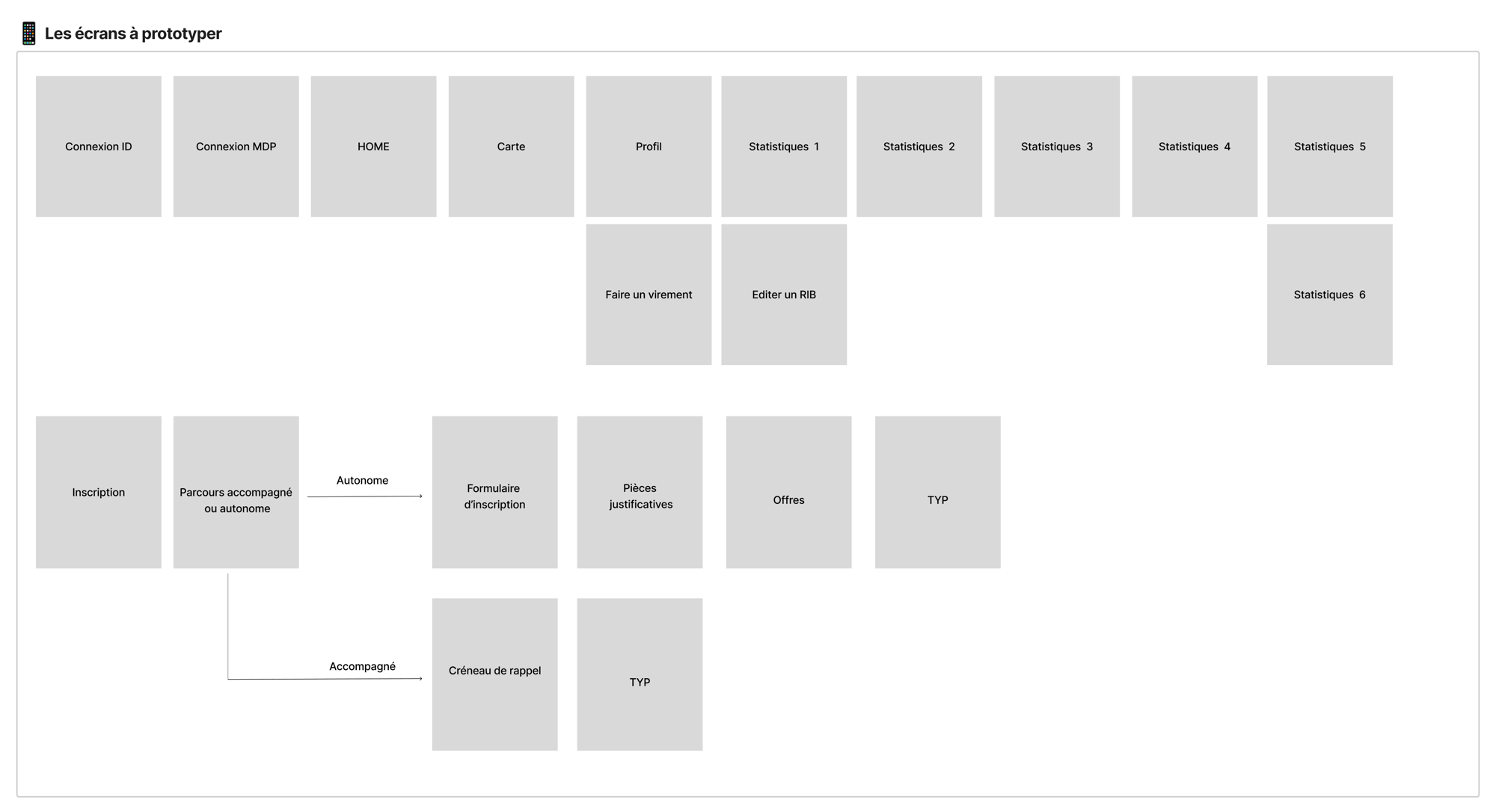 LES ECRANS A PROTOTYPER