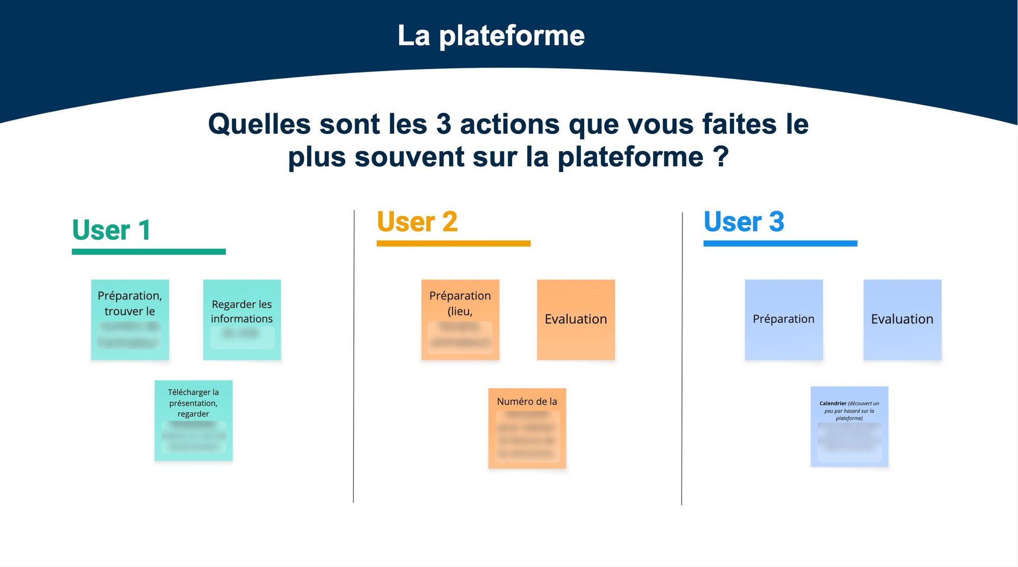 Plateforme 1