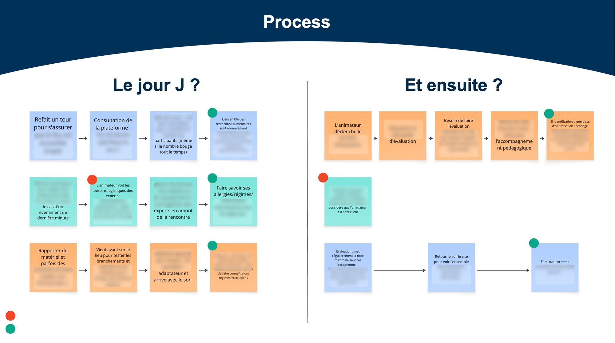 Plateforme 2 Plateforme 2