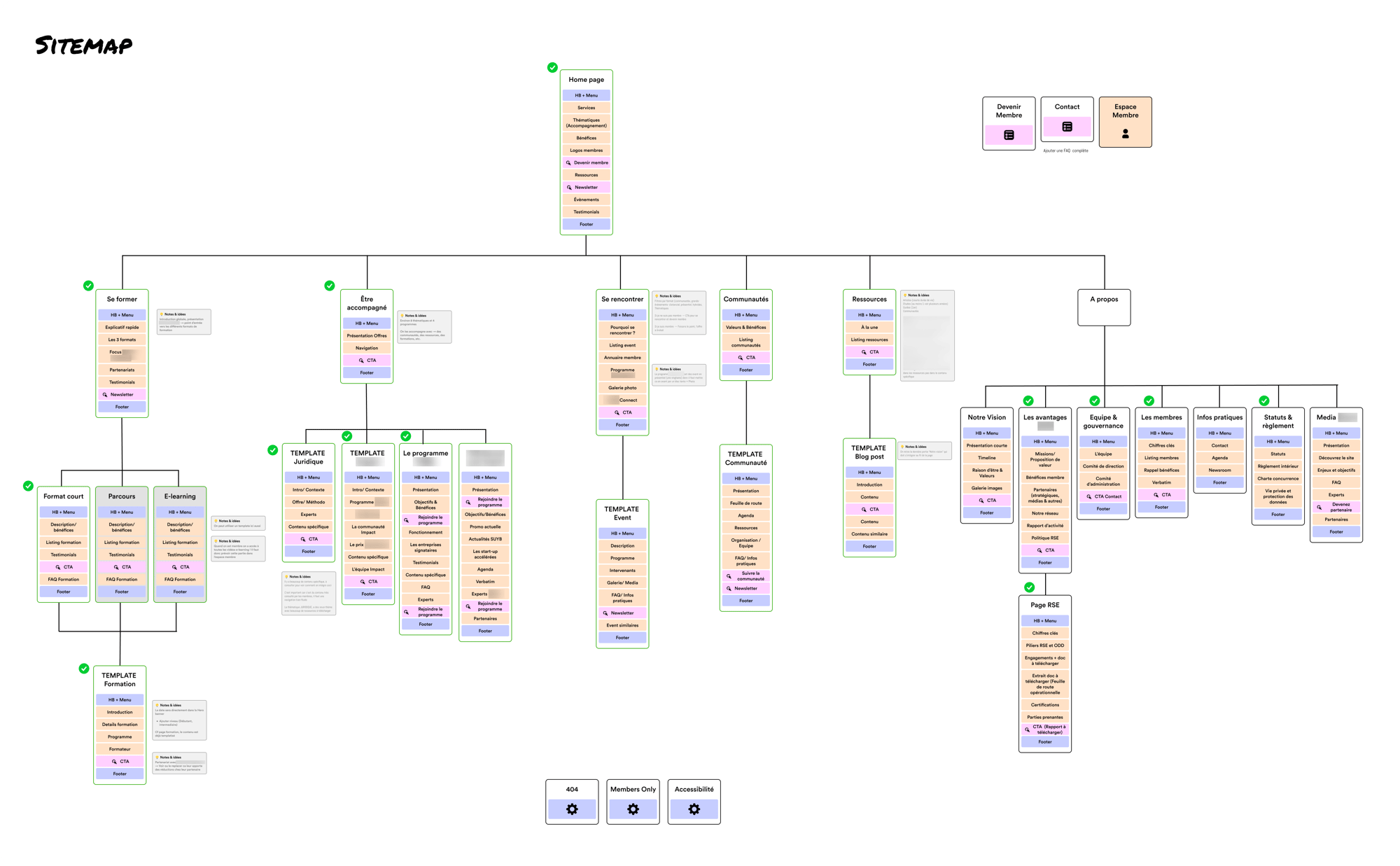Sitemap Sitemap