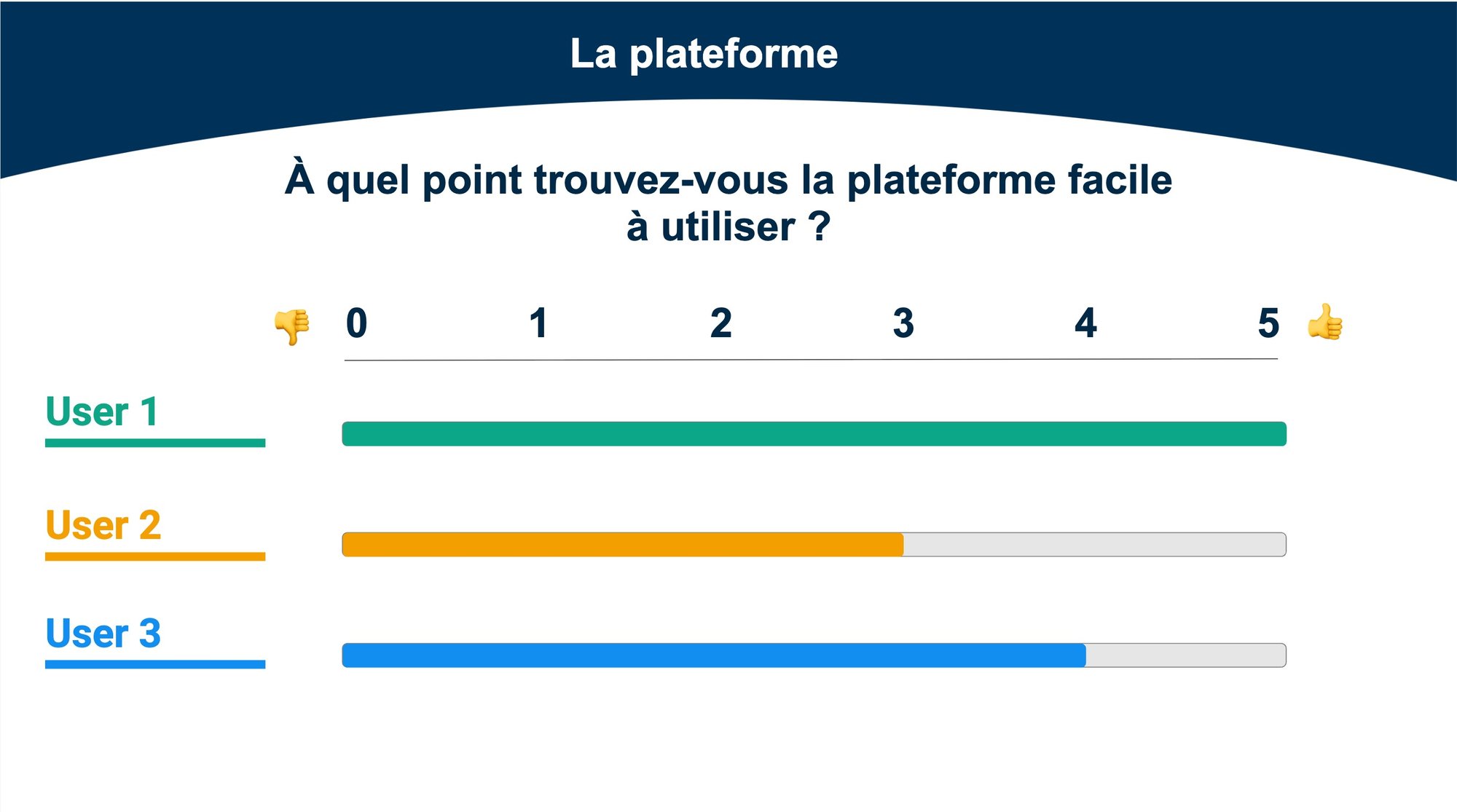 User Interview - Experts - La plateforme