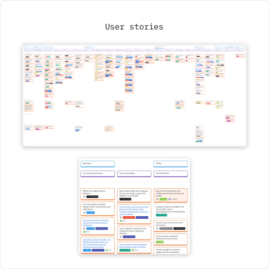 B2P - User stories