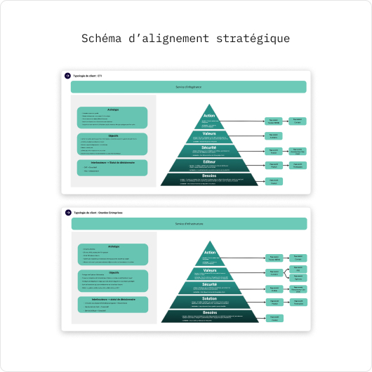 CHEOPS - Alignement stratégique
