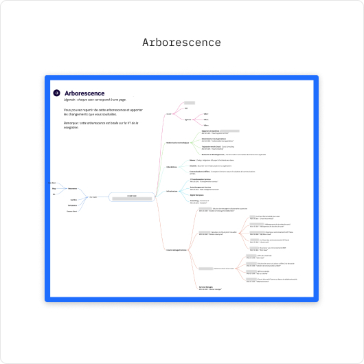 CHEOPS - Arborescence