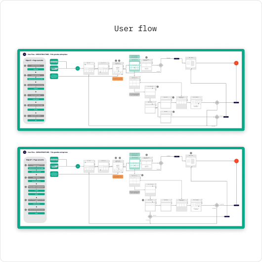 CHEOPS - USer flow